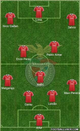 Sport Lisboa e Benfica - SAD Formation 2012