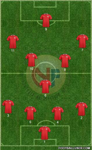 Norway Formation 2012