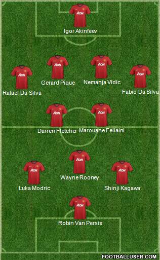 Manchester United Formation 2012