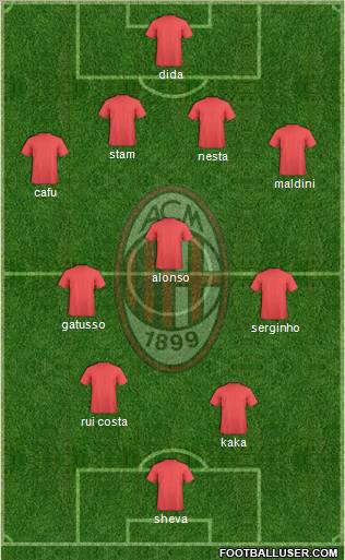 A.C. Milan Formation 2012