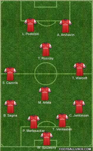 Arsenal Formation 2012