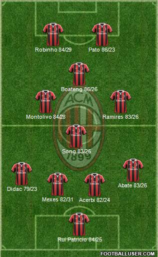 A.C. Milan Formation 2012