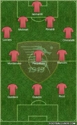 Salernitana Formation 2012