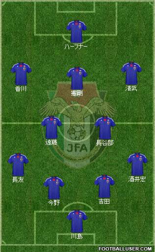Japan Formation 2012