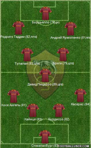 AS Roma Formation 2012