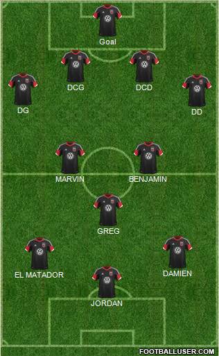 D.C. United Formation 2012