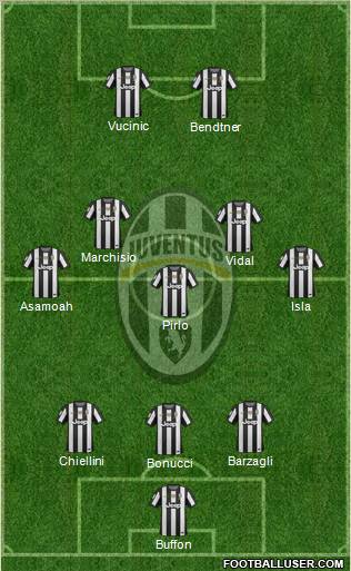 Juventus Formation 2012