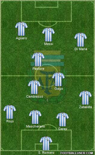 Argentina Formation 2012