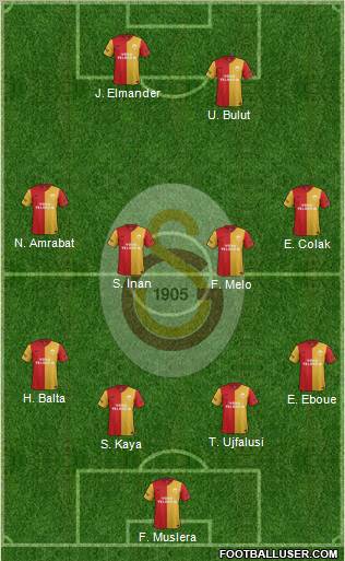 Galatasaray SK Formation 2012