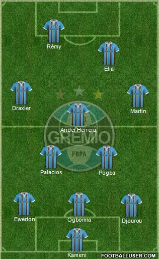 Grêmio FBPA Formation 2012