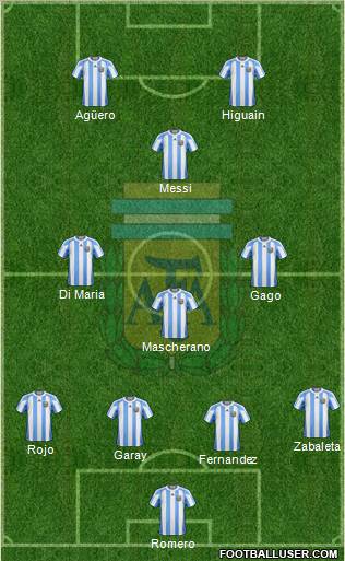 Argentina Formation 2012