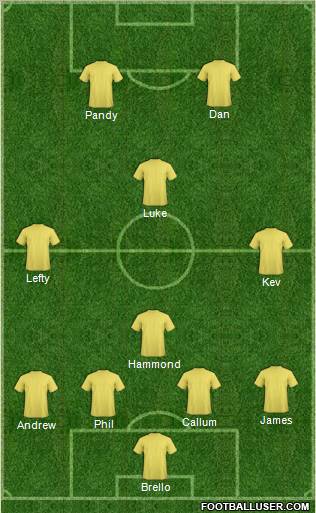 Dream Team Formation 2012