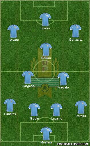 Uruguay Formation 2012