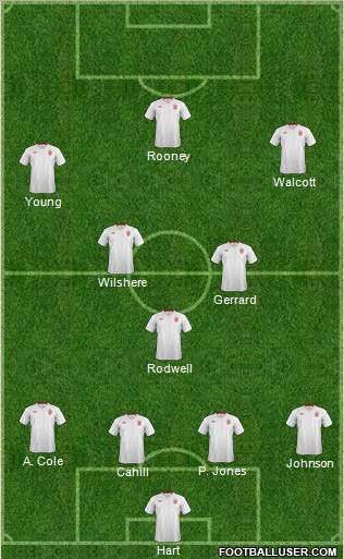 England Formation 2012