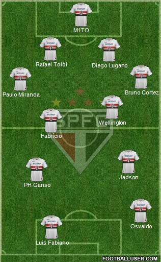 São Paulo FC Formation 2012