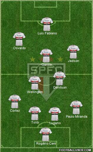 São Paulo FC Formation 2012