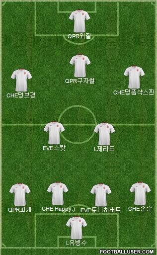 England Formation 2012
