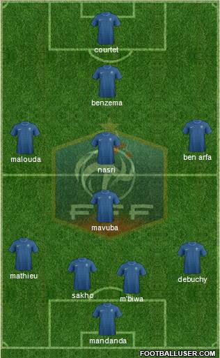 France Formation 2012