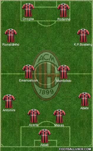 A.C. Milan Formation 2012
