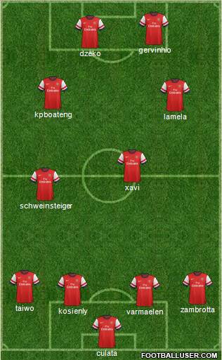 Arsenal Formation 2012