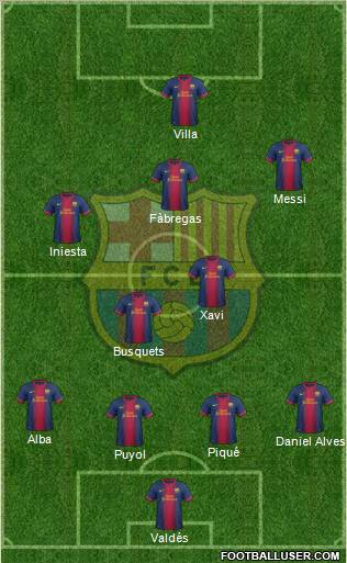 F.C. Barcelona Formation 2012