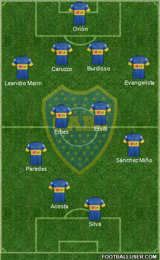 Boca Juniors Formation 2012