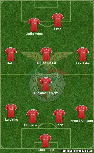 Sport Lisboa e Benfica - SAD Formation 2012