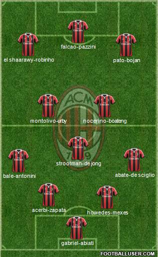 A.C. Milan Formation 2012
