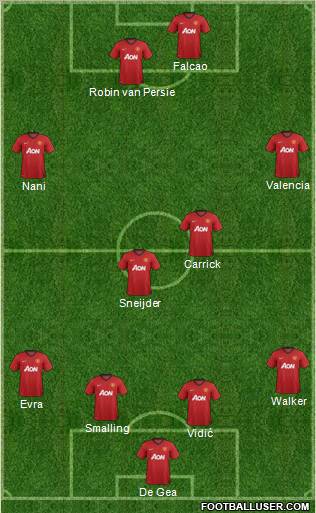 Manchester United Formation 2012