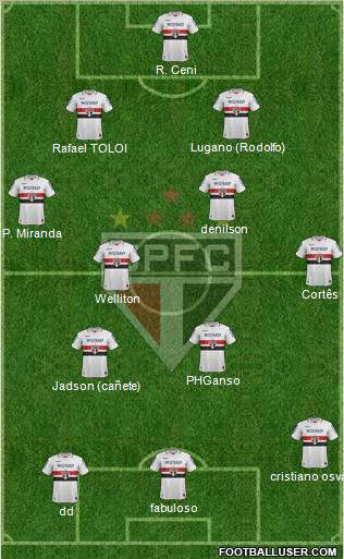 São Paulo FC Formation 2012