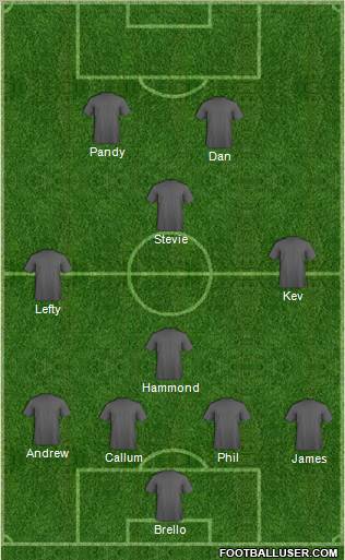Dream Team Formation 2012