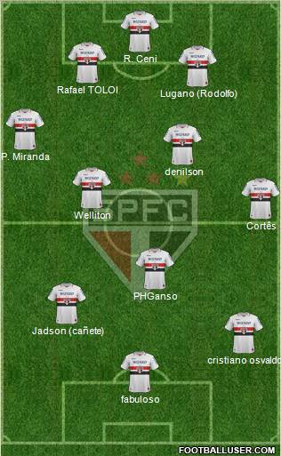 São Paulo FC Formation 2012