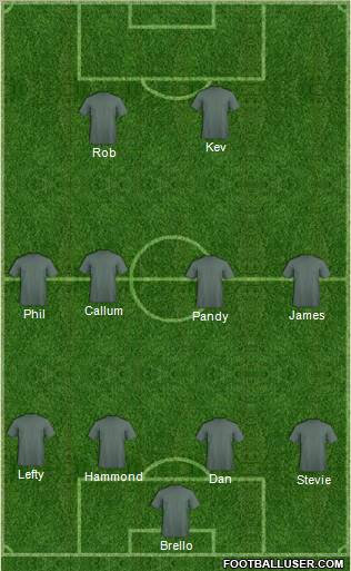 Dream Team Formation 2012