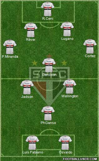 São Paulo FC Formation 2012