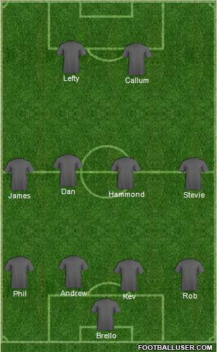 Dream Team Formation 2012