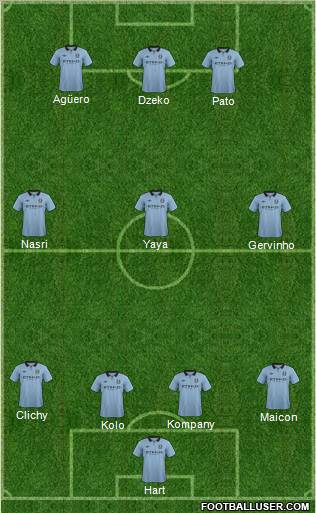 Manchester City Formation 2012