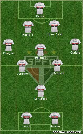 São Paulo FC Formation 2012