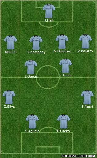 Manchester City Formation 2012