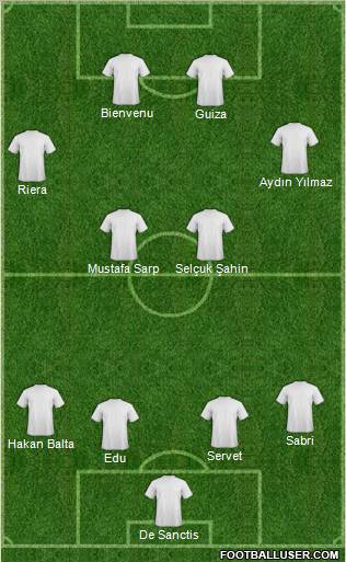 Dream Team Formation 2012