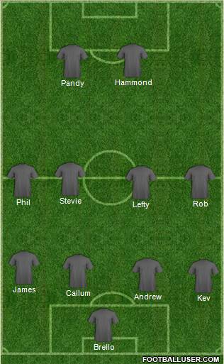 Dream Team Formation 2012