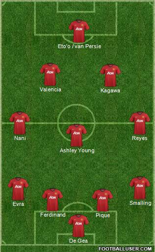 Manchester United Formation 2012