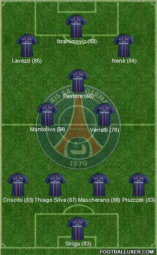 Paris Saint-Germain Formation 2012