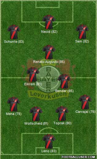 Bayer 04 Leverkusen Formation 2012