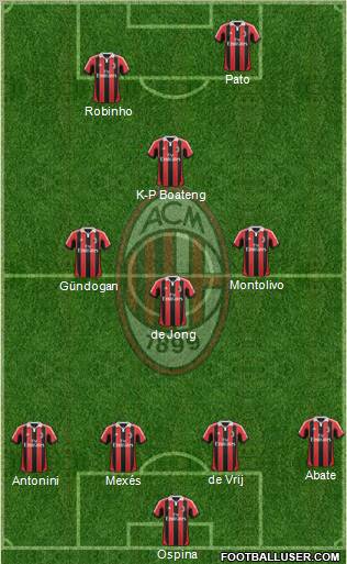 A.C. Milan Formation 2012