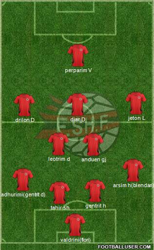 Albania Formation 2012