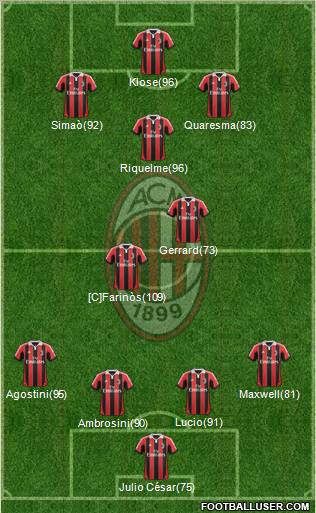 A.C. Milan Formation 2012