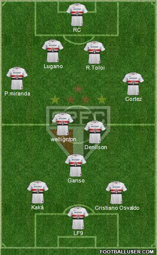São Paulo FC Formation 2012