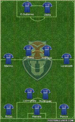 CF Universidad de Chile Formation 2012