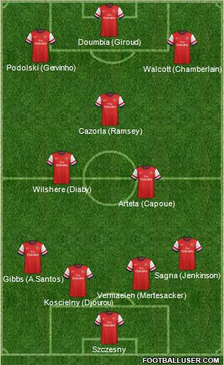 Arsenal Formation 2012