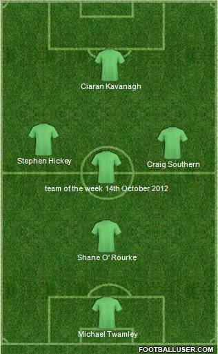 Dream Team Formation 2012